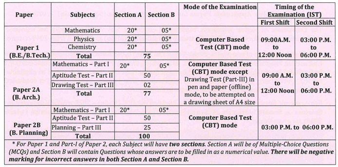 JEE 2025 1 JEE 2025 exam timings
