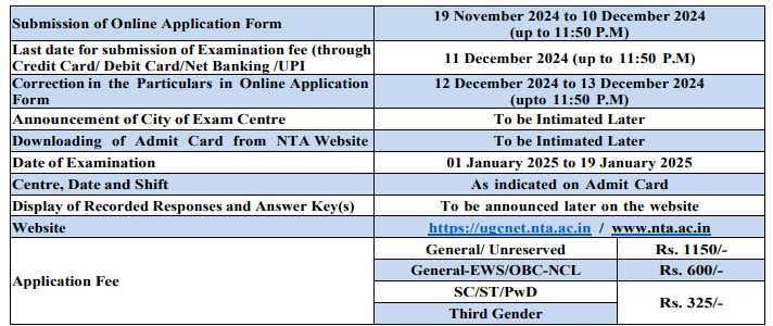 UGC NET December 2024 1 UGC NET December 2024 Timelines