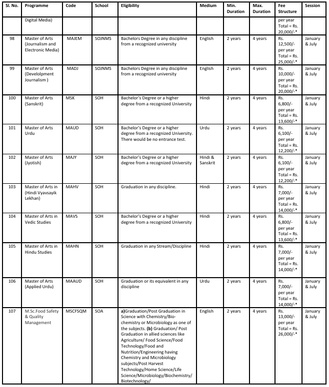 IGNOU Master's Program 7 ignou masters 7