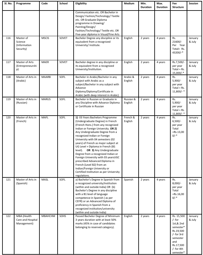 IGNOU Master's Program 6 ignou masters 9